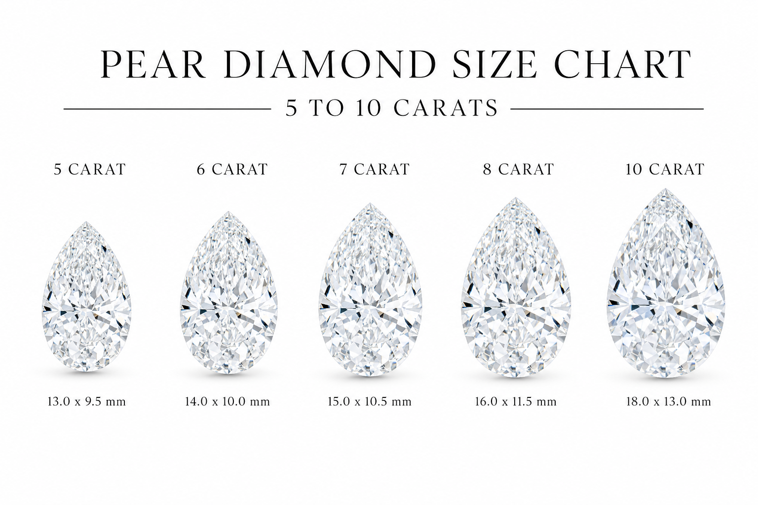Lab Loose Pear Certified Diamonds (5ct – 10ct) – Limited Quantity - thumbnail 2